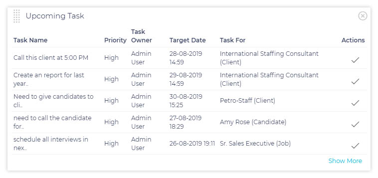 Tracking and prioritizing